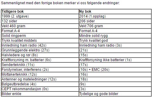 20042014 laerebok tabell
