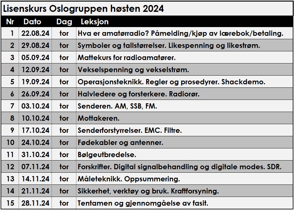 Timeplan