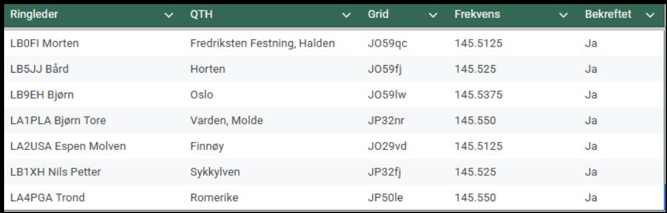Ringledere 145 Alive